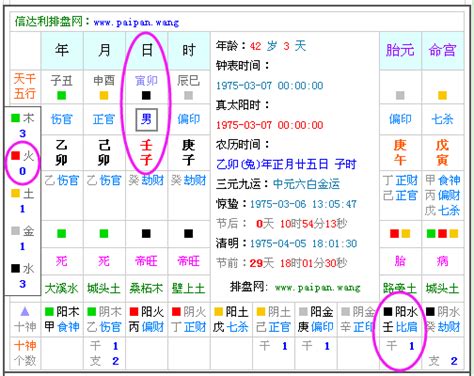 八字看五行|免費生辰八字五行屬性查詢、算命、分析命盤喜用神、喜忌